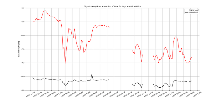 Signal_fluctuations2