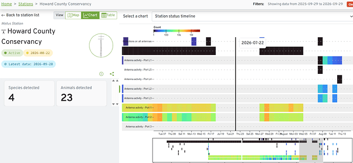 screenshot-hcc-station_status_timeline.png