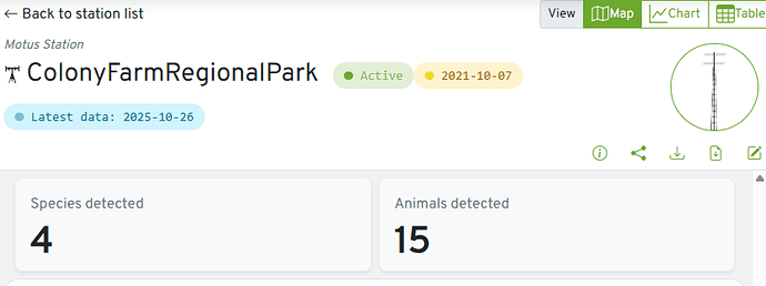 Station_data